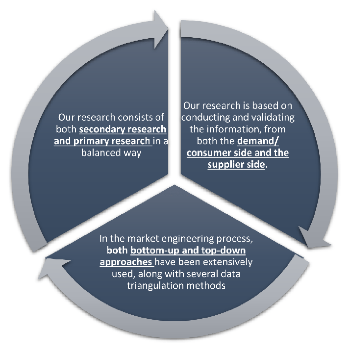 Research Design Graphic